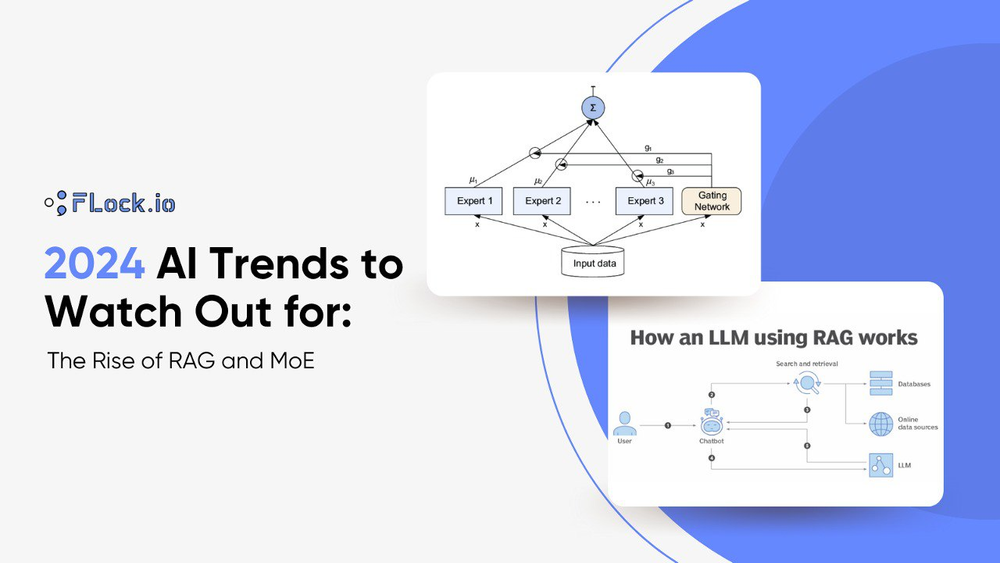 What Are the Future Trends in RAG for 2025 and Beyond?