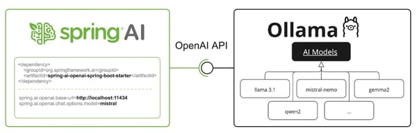 Install GraphRAG Locally: vLLM & Ollama Setup Guide